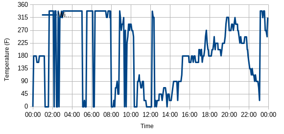 regean airport wind dir, July 4, 2026 regean airport wind dir, July 4, 2026