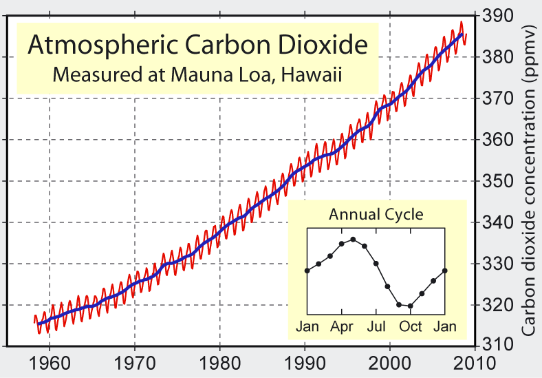 Mauna_Loa_Carbon_Dioxide.png