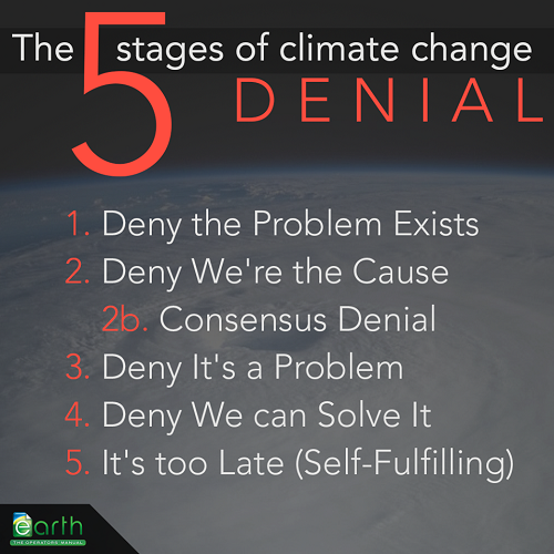 Poster of 5 stages of climate change denial