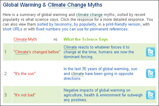 Skeptical Science's myth debunking page