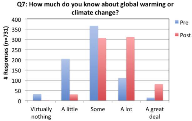 ClimateLiteracy-003-Statistics