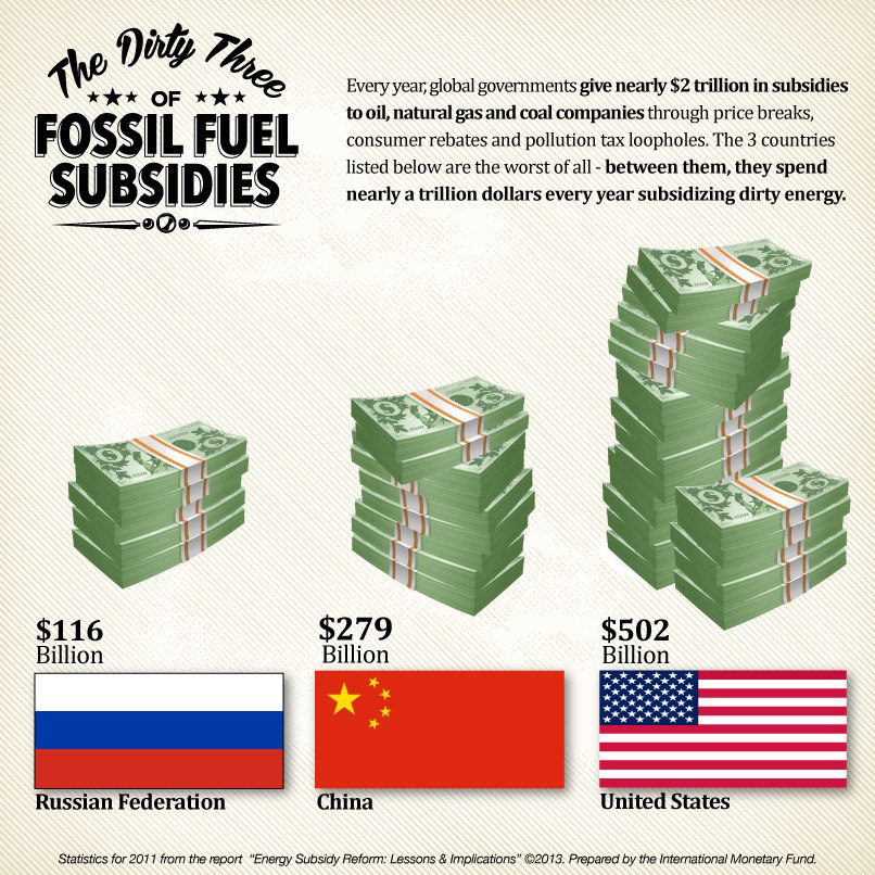 indirect subsidies