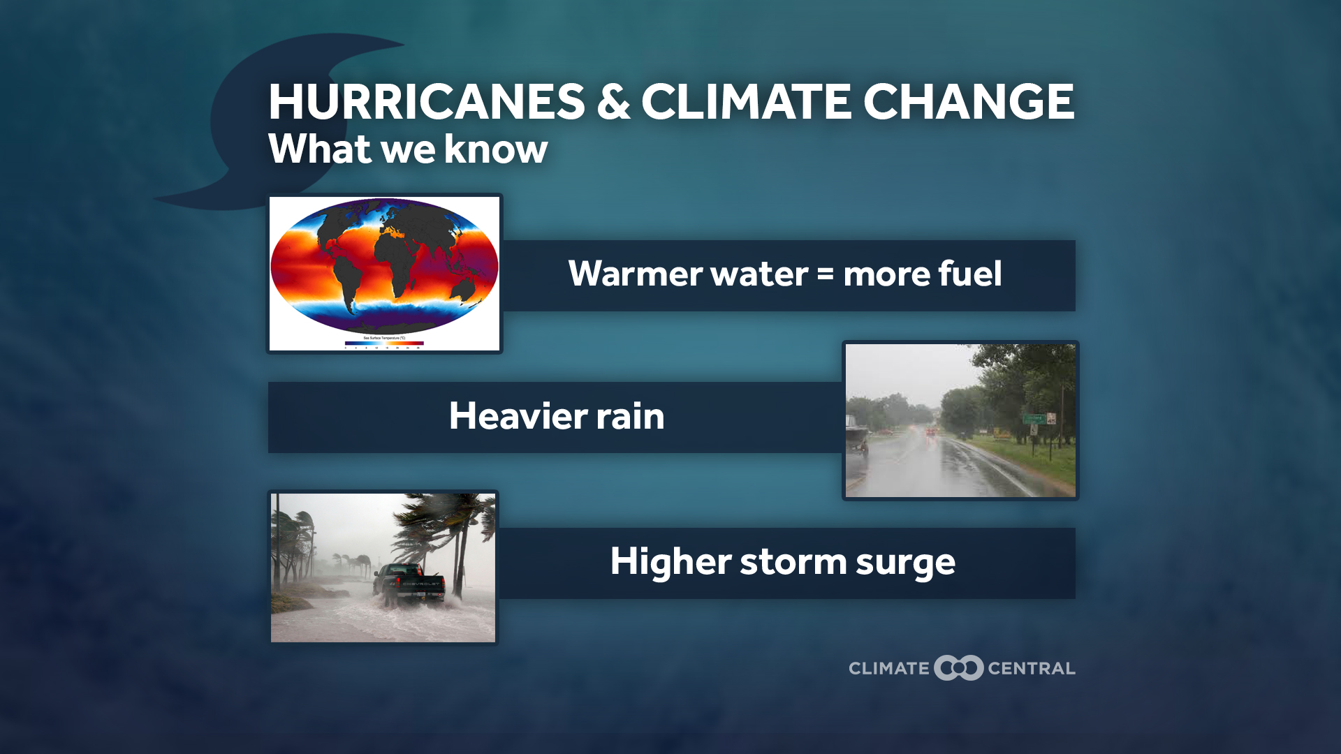 Hurricanes & Climate Change