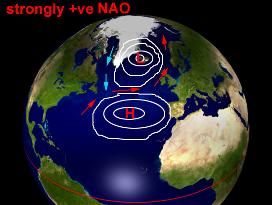 North Atlantic Oscillation - positive phase
