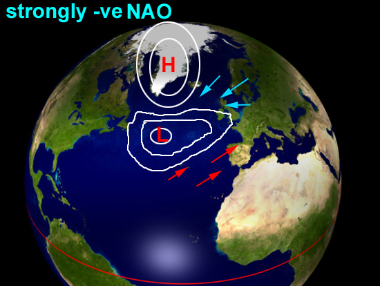 Strongly negative North Atlantic Oscillation