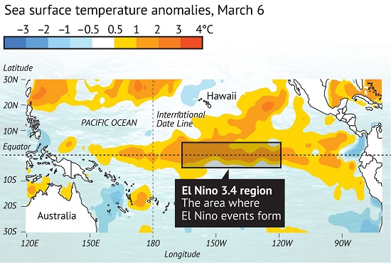 Pacific-Sea Surface Temperature Anomalies NOAA 03-06-19