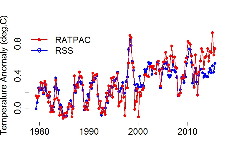 RATPAC vs RSS