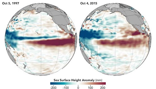 El Nino Comparison 
