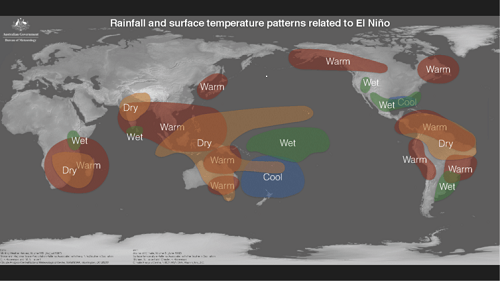 2015-16 El Nino Impacts