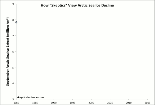 Arctic sea-ice Escalator