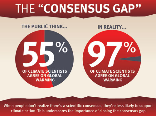 consensus gap