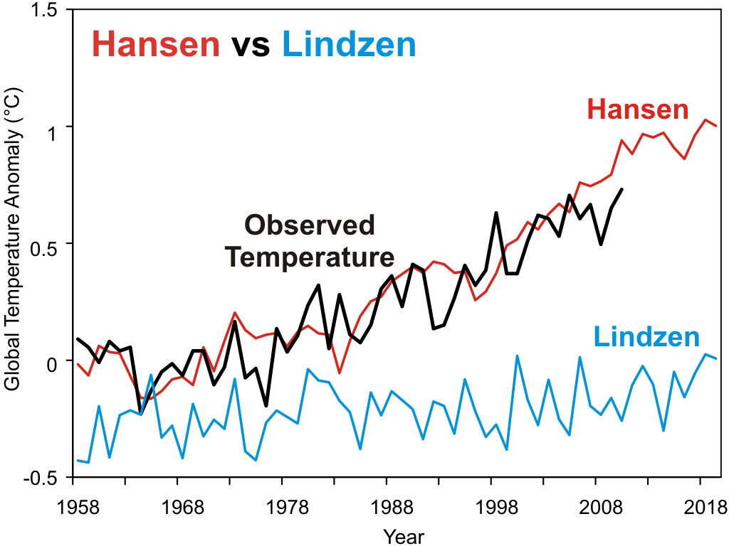 Hansen vs Lindzen