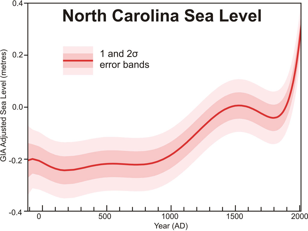 Kemp et al. sea level data