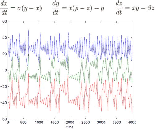 Lorenz equations, oscillation air patterns