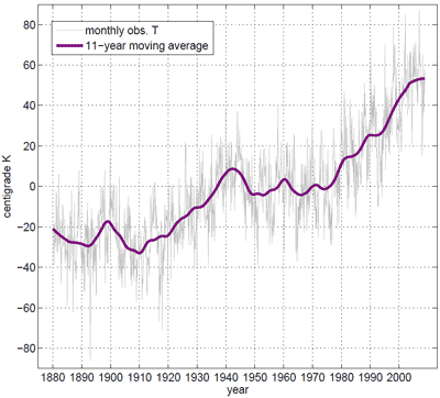 GHCN & HADISST1 global temperature record + moving average performed with lowess filter