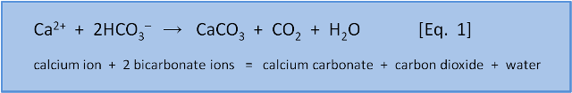 Dissociation of CO2