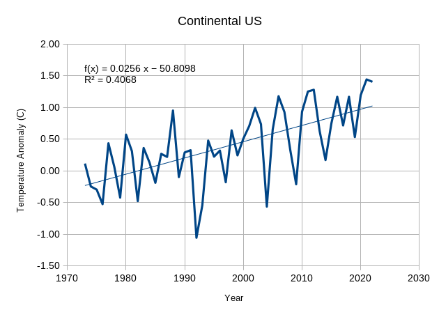 Continental US Temperatures