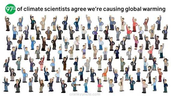 Cartoon - 97% of climate scientists