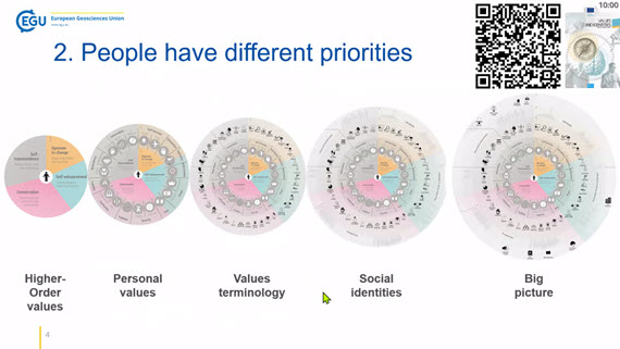 Values
