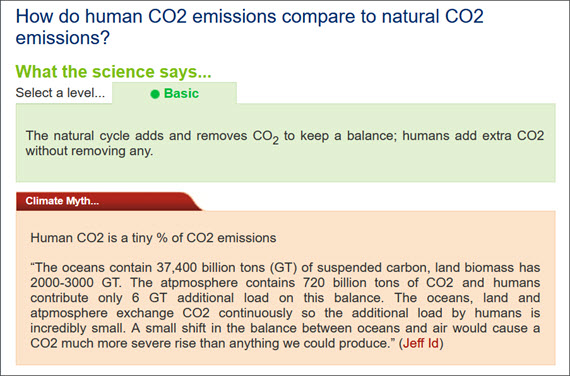 Fact Myth CO2