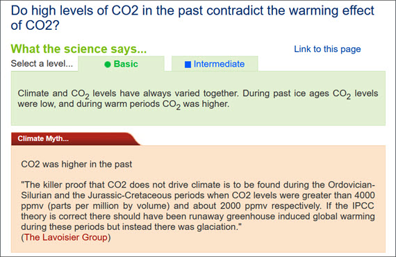 Fact Myth CO2data