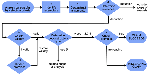 Figure 3 Flowchart 2