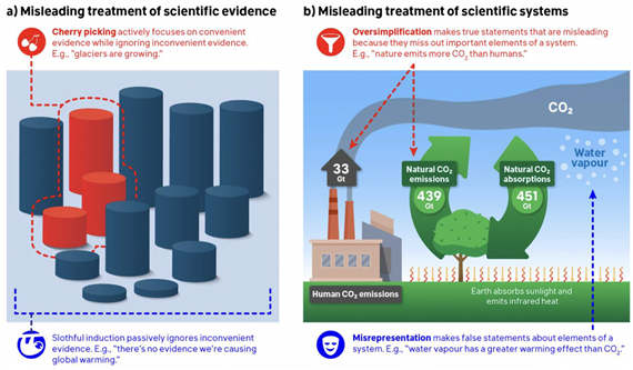 Figure 4 Fallacy explanation