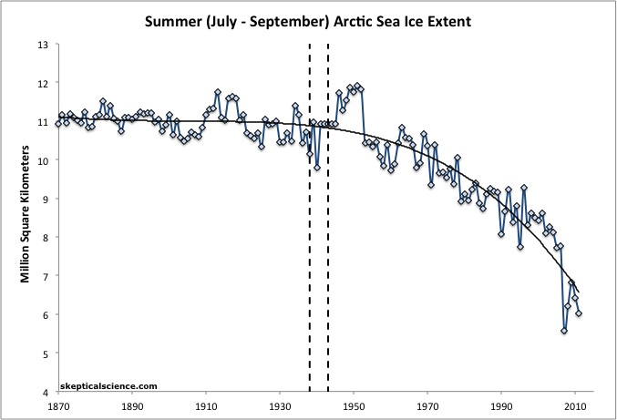 Arctic Sea Ice In The 1940s