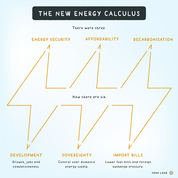 John Lang - New Energy Calculus