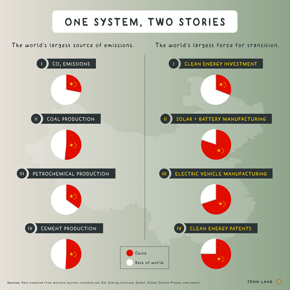 John Lang - One system, two stories