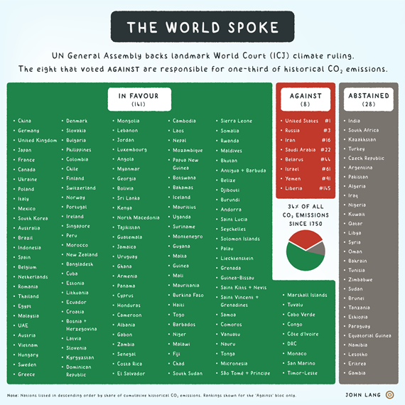 John Lang - The World spoke