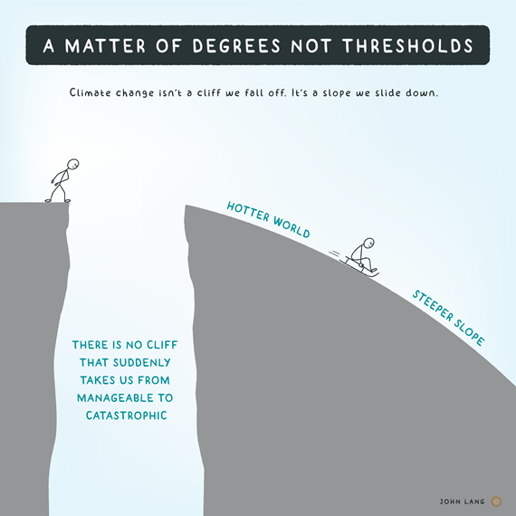 John Lang - Climate Trunk - a matter of degrees