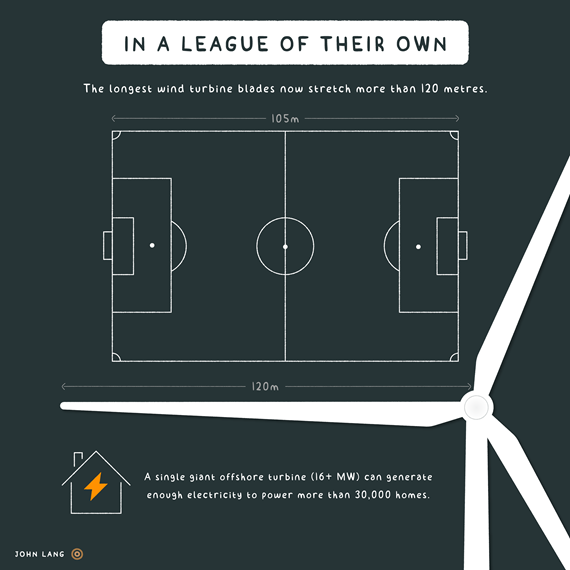 John Lang - In a league of their own