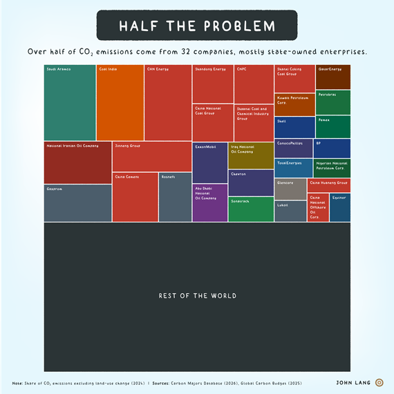 Climate Trunk - Half the problem