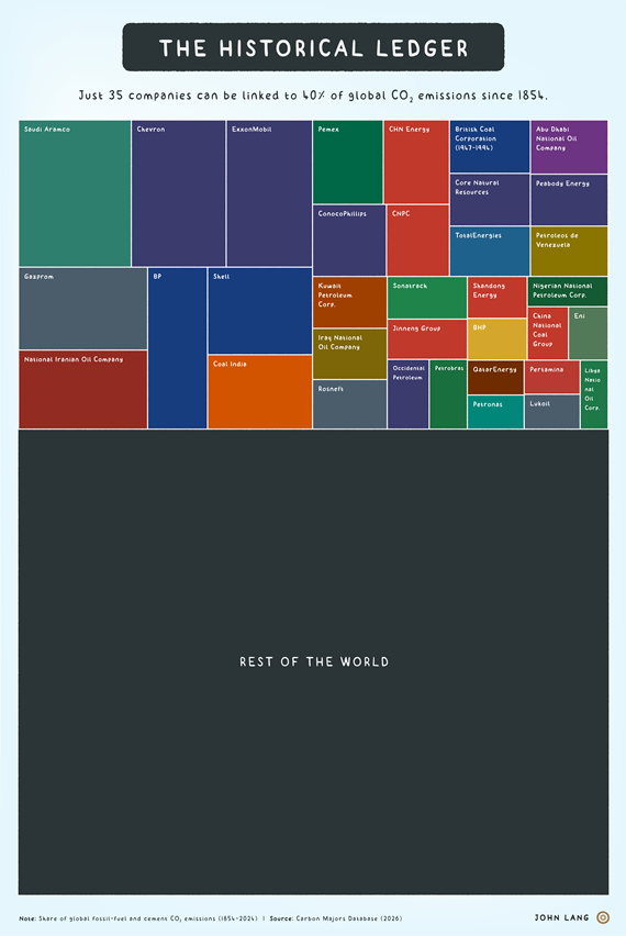 Climate Trunk - The historical ledger
