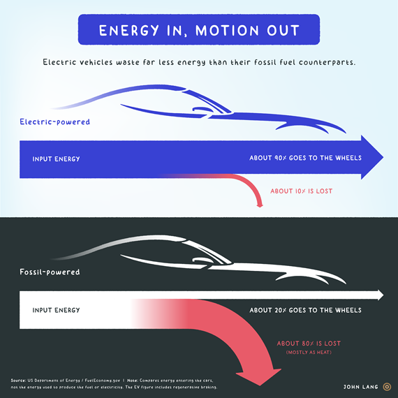 Climate Trunk - Energy in - Motion out