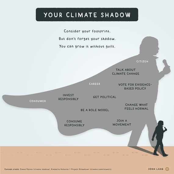 John Lang - Your climate shadow