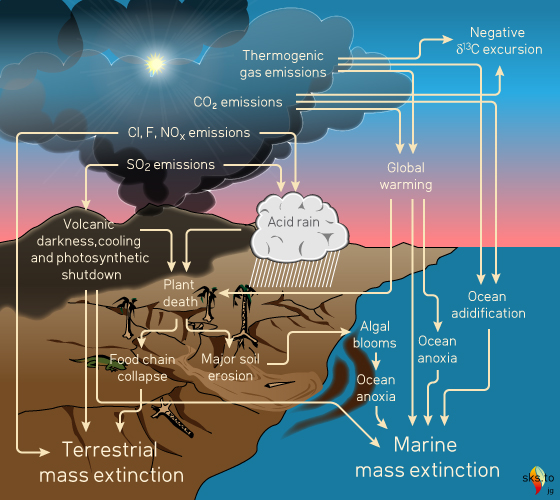 The Cause Of The Greatest Mass extinctions Of All Pollution Part 2 