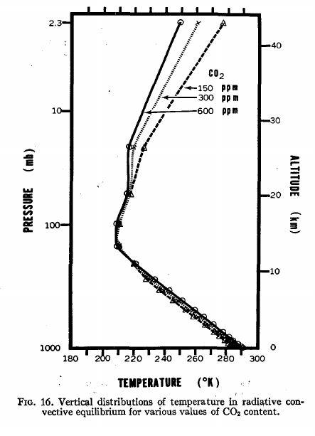 Manabe and Weherald 1967 figure 16