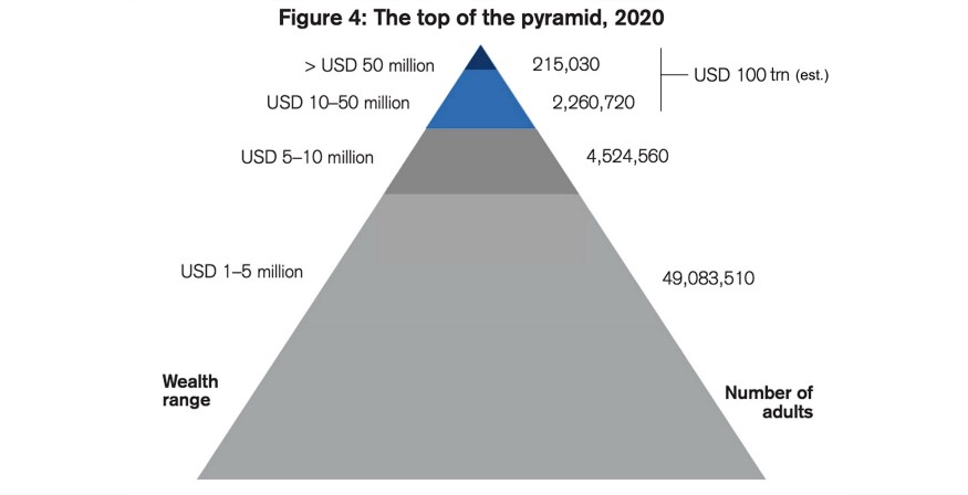affluency pyramid
