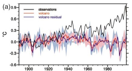 Lead weights and the Little Ice Age