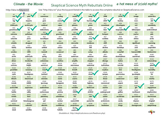Myth Rebuttal Chart for Climate the Movie