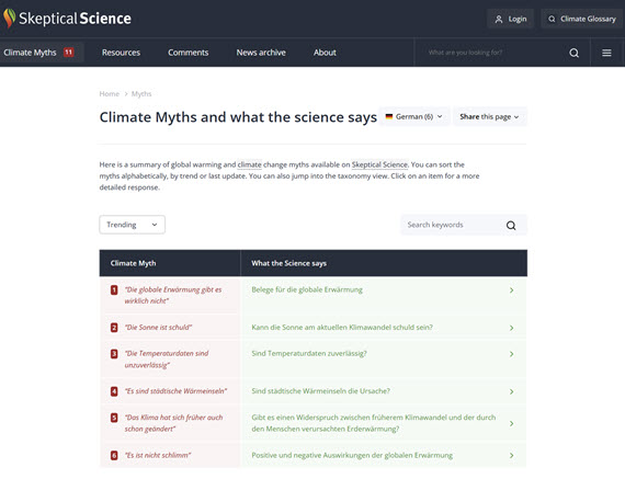 New Homepage Rebuttals German