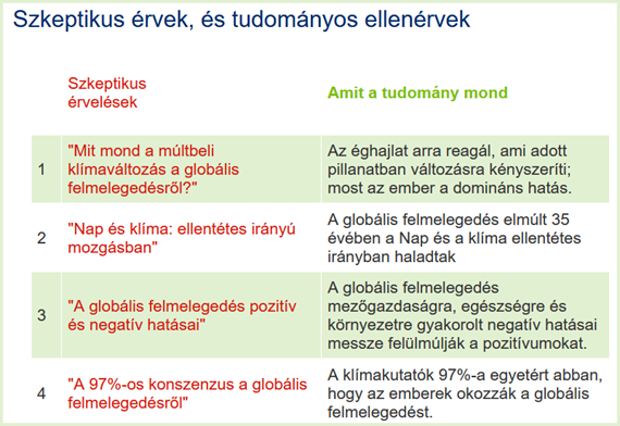 Hungarian Translations