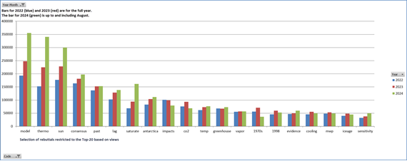 Rebuttal views comparison