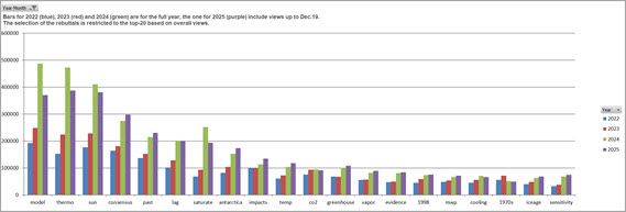 Rebuttal views comparison