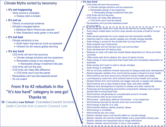 Grown Taxonomy