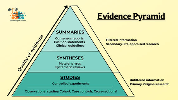 Evidence Pyramid