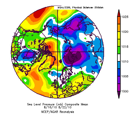 The Arctic Dipole pressure-pattern