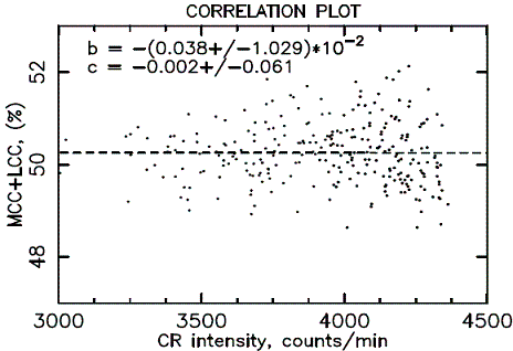 Correlation of cosmic ray flux with low and medium cloud cover